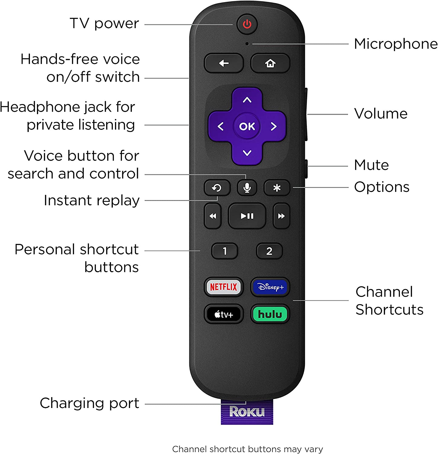 Roku Voice Remote Pro | Rechargeable voice remote with TV controls, lost remote finder, private listening, hands-free voice controls, and shortcut buttons for Roku Players, Roku TV, & Roku Streambars Lowest Price