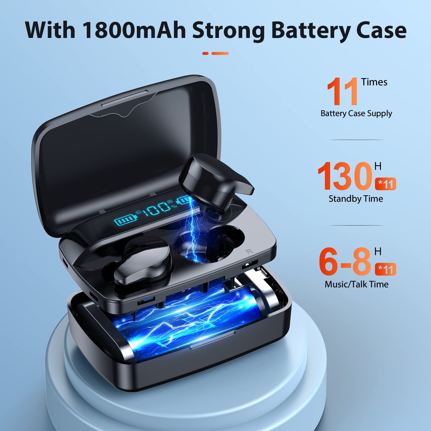 NIPELL Wireless Earbuds, Bluetooth 5.2 Headphones with 1800mAh Charging Case - 88Hrs Play Time - Cell Phones Charging Function, Built-in Microphone IPX5 Waterproof Earphone for iOS/Android Lowest Price